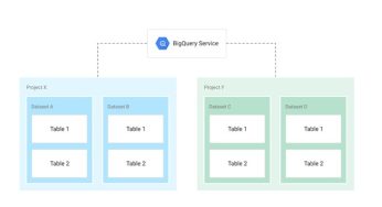 How to Combine Data from Two BigQuery Datasets