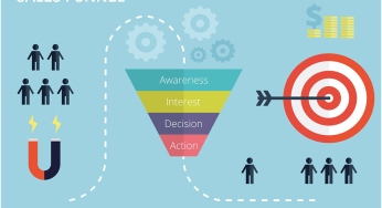 What Is Meant by The Term “Sales Funnel”?