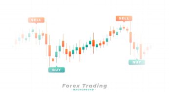 Risk Mitigation Strategies in Forex Trading